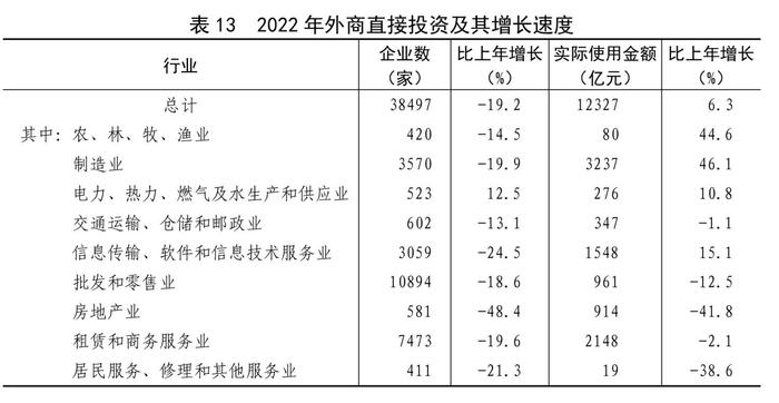 全文！2022年国民经济和社会发展统计公报发布