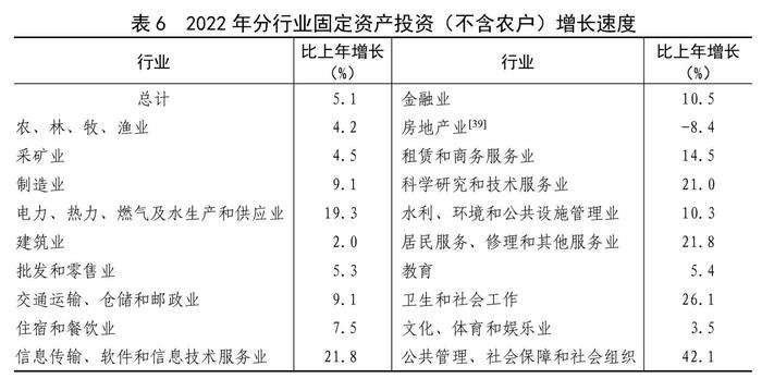 全文！2022年国民经济和社会发展统计公报发布