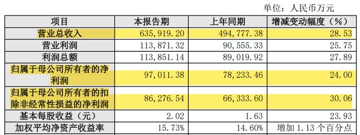 华熙生物2022业绩，食品级玻尿酸是“智商税”，还是价值千亿？|消费