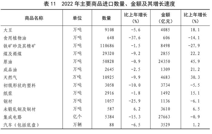 全文！2022年国民经济和社会发展统计公报发布