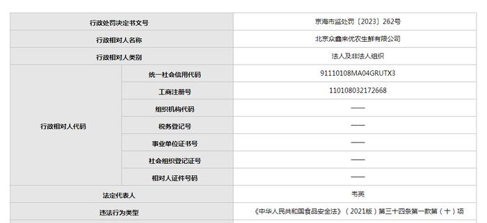 北京众鑫来优农生鲜公司卖过期香肠被罚3000元