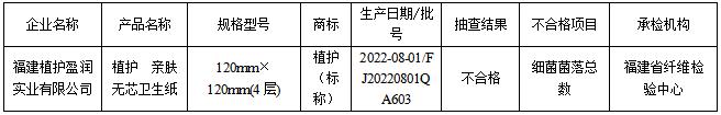 福建省市场监督管理局抽查30批次卫生纸产品 不合格1批次