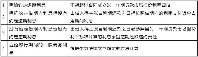 执行到位的民间借贷利息必须缴纳20%个税