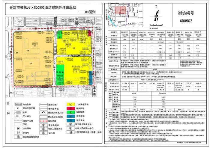 最新规划公示！开封这里将有大变化→