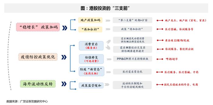 广发证券戴康：当前处于牛市第二阶段 “牛回头”后港股持续性靠盈利驱动