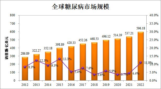 胰岛素价格内卷，礼来率先降价70%，千亿美元市场格局动荡开启！