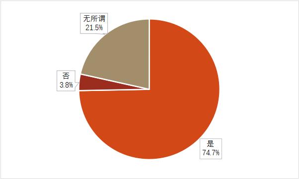 为什么参与志愿服务？八成以上受访者表示：与这个名字有关