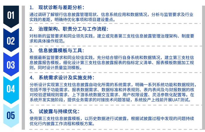 【未来银行】中国银行业实施资本新规的挑战和应对策略：第三支柱篇