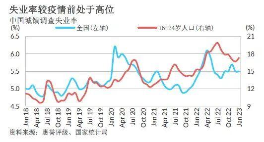 【惠誉评论】中国在服务业复苏期间面临的工资上涨压力较小