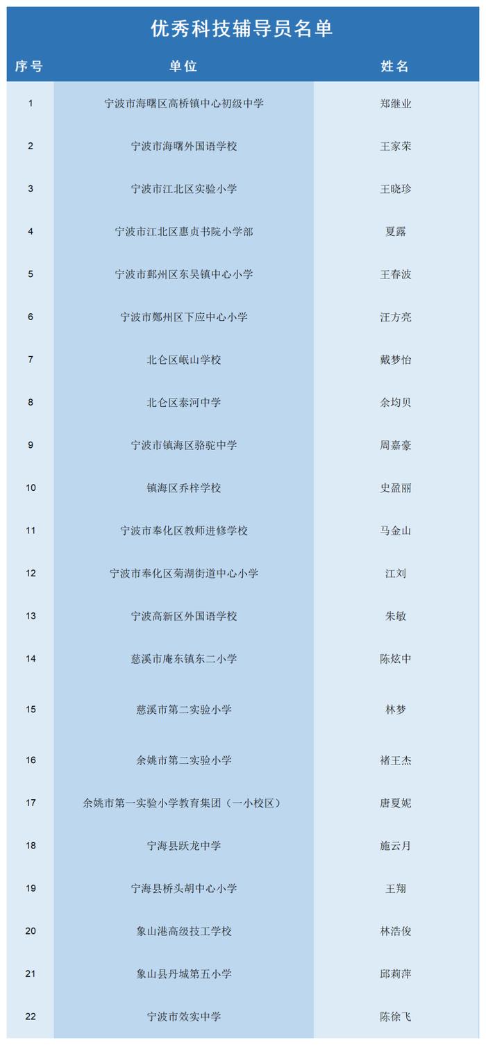 官方最新！宁波四项重要赛事获奖名单公布！