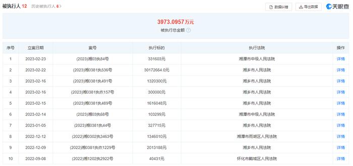 违反城市商品房预售管理办法  湖南万隆房地产置业有限公司被罚3万元