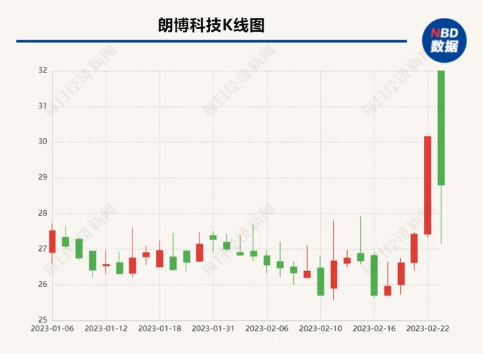 朗博科技收问询函：骏山投资收购上市公司原因、资金来源等遭询问