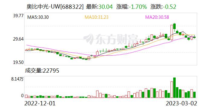 奥比中光：奥锐达目前已拥有包括ToF测距方法及设备、反射镜式扫描装置及激光雷达在内的多项专利技术