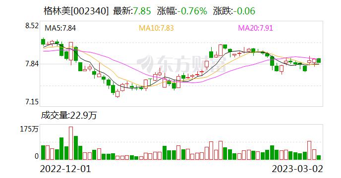 格林美：公司开发的低成本铂钴催化剂材料活性和市场标样相当，铂族催化剂回收盈利模式已形成