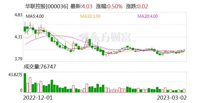 华联控股：数字经济、新能源等领域 是公司产业转型关注的领域之一