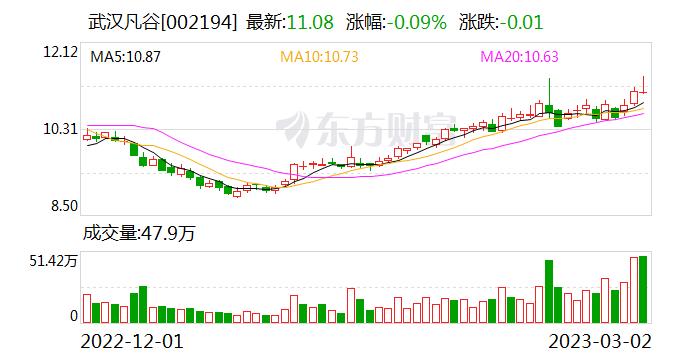 武汉凡谷：主要产品为滤波器、双工器、射频子系统等 应用于4G、5G等通信网络