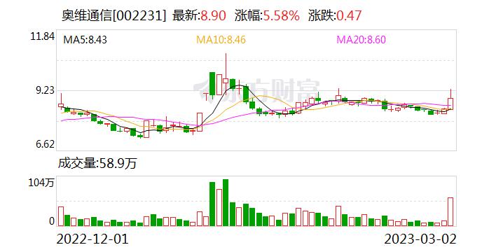 奥维通信：公司持股5%以上股东股份被司法再冻结