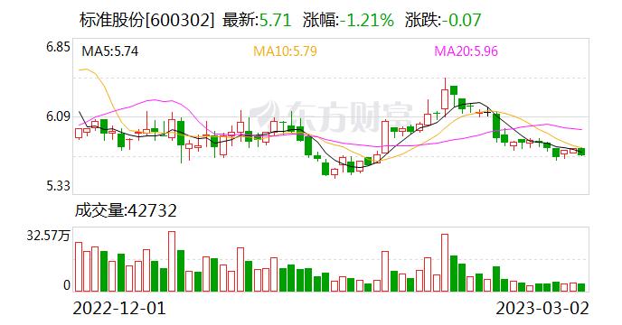 标准股份股东户数减少100户，户均持股8.44万元