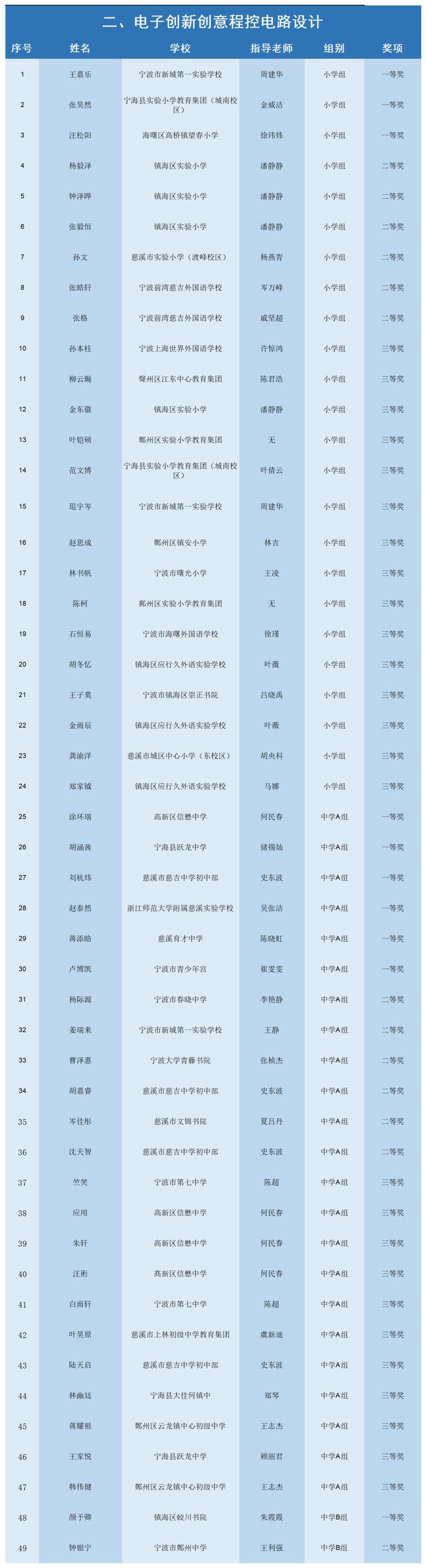 官方最新！宁波四项重要赛事获奖名单公布！