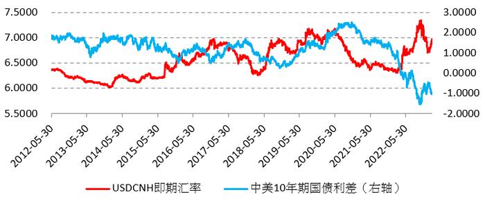 人民币汇率短期存在压力，未来如何走？