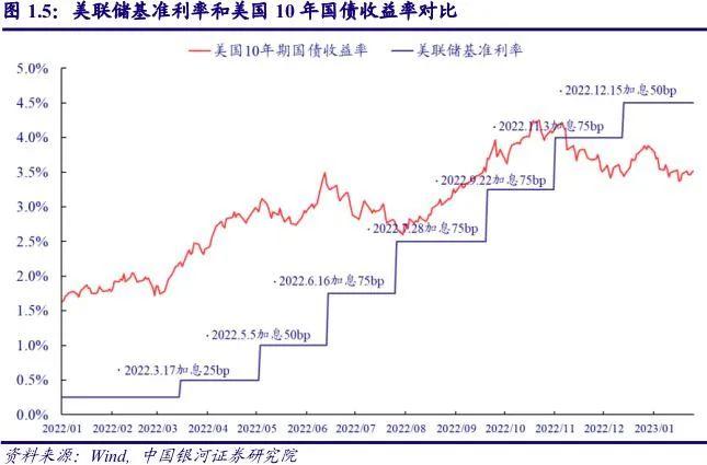 银行美元定期利率飙至5%，薅羊毛前这三点需要警惕！