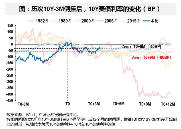 广发证券戴康：当前处于牛市第二阶段 “牛回头”后港股持续性靠盈利驱动