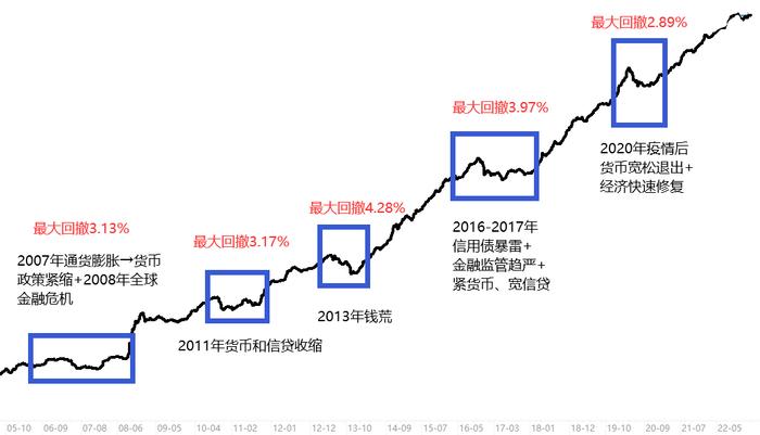 【互动有礼】固收+修炼手册②：什么时候适合买“固收+”基金？