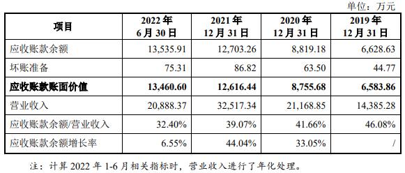 锦艺新材业绩连升经营现金净额4连负 实控人负债近4亿