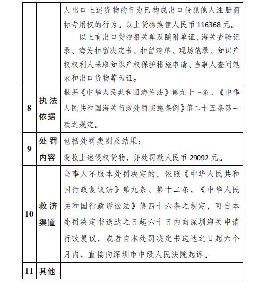 蛇口海关公示对潍坊赛润网络科技有限公司侵犯商标专用权商品案行政处罚结果