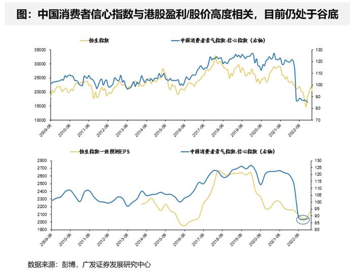 广发证券戴康：当前处于牛市第二阶段 “牛回头”后港股持续性靠盈利驱动