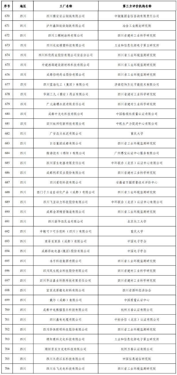 2022年度绿色制造“国家队”公示 四川食饮行业添两家国家级“绿色工厂”