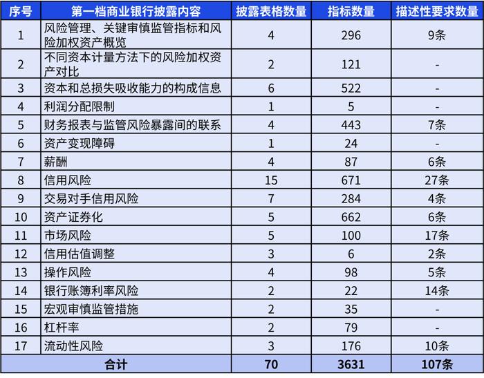 【未来银行】中国银行业实施资本新规的挑战和应对策略：第三支柱篇