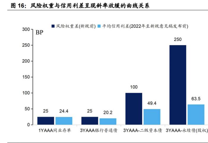 银行依旧“缺钱”！同业存单量增价涨还在延续，今年总发行额已达3.7万亿，3月还有2.6万亿到期