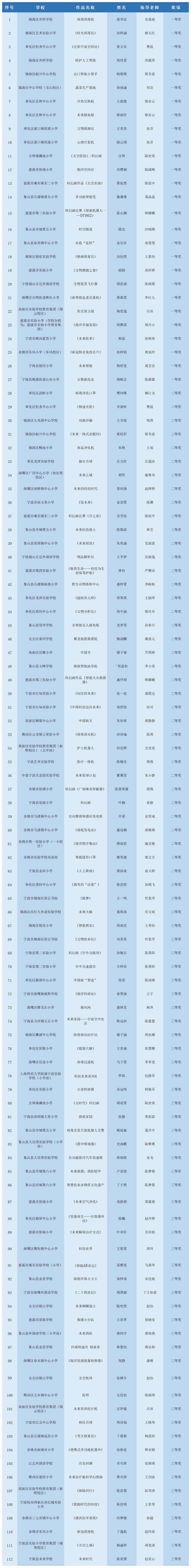 官方最新！宁波四项重要赛事获奖名单公布！