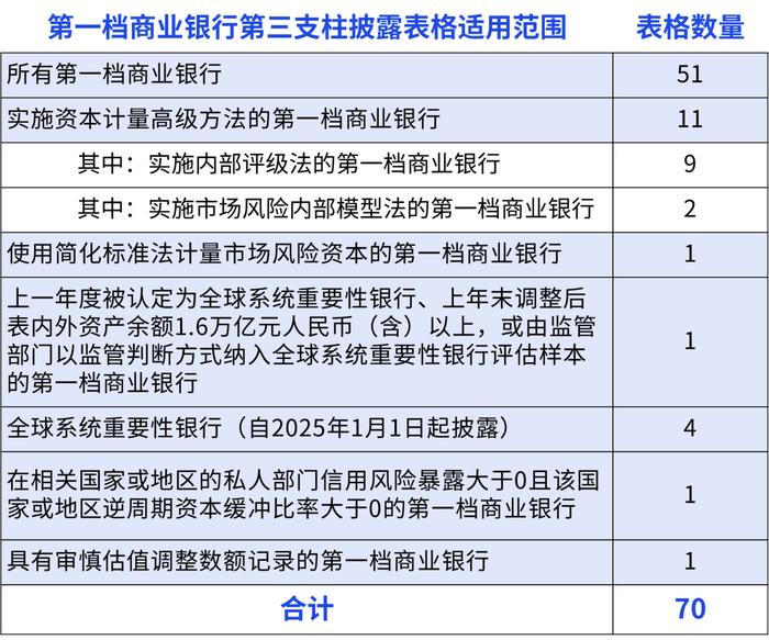 【未来银行】中国银行业实施资本新规的挑战和应对策略：第三支柱篇