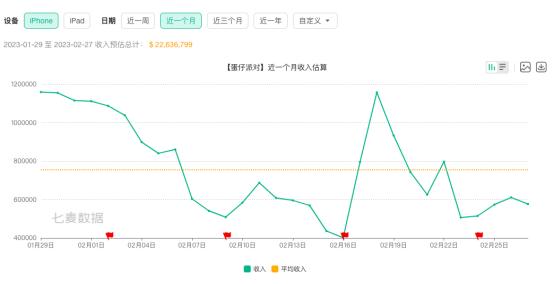 登顶全球下载榜首！网易这款游戏火过《王者荣耀》和《原神》，丁磊称至少做10年！