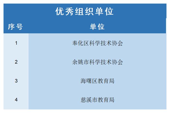 官方最新！宁波四项重要赛事获奖名单公布！