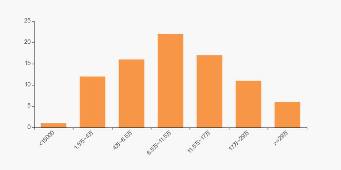 国元证券股东户数减少744户，户均持股25.83万元