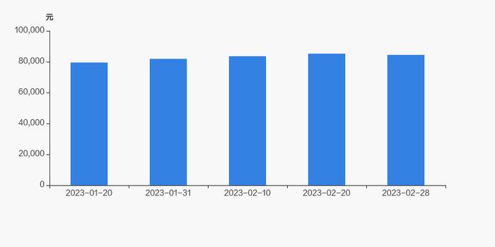 标准股份股东户数减少100户，户均持股8.44万元