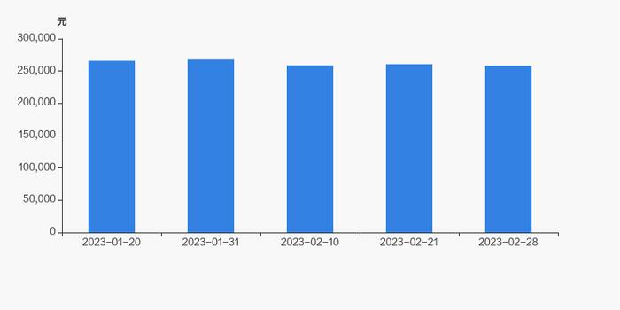 国元证券股东户数减少744户，户均持股25.83万元