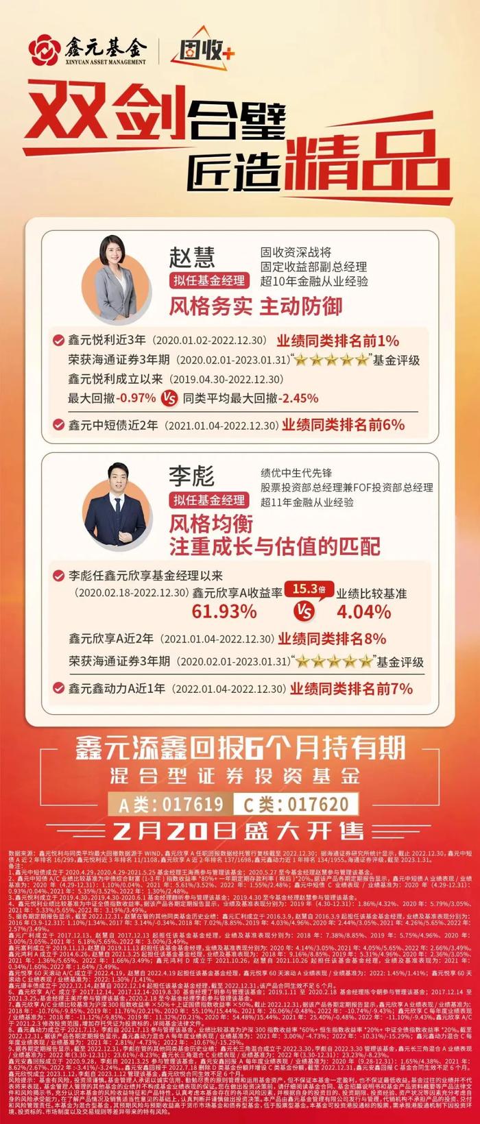 【互动有礼】固收+修炼手册②：什么时候适合买“固收+”基金？