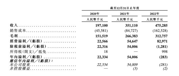 量化派披“数字外衣”做放贷生意，旗下平台羊小咩屡涉暴力催收