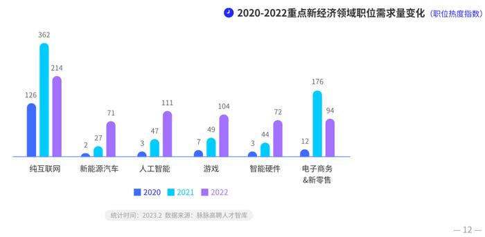 中国猎头发展图鉴：互联网行业人才需求开始下降 新能源汽车等风口行业职位连续2年增长