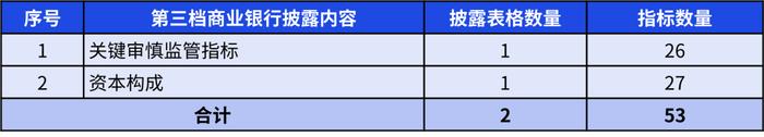 【未来银行】中国银行业实施资本新规的挑战和应对策略：第三支柱篇