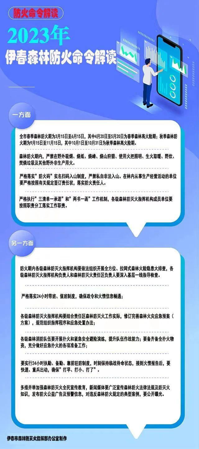 一图读懂 | 2023年伊春森林防火命令