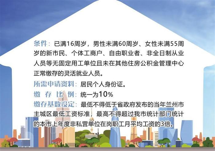 灵活就业人员“零门槛”开设个人公积金账户个人缴存比例如何确定？兰州住房公积金管理中心答疑解惑