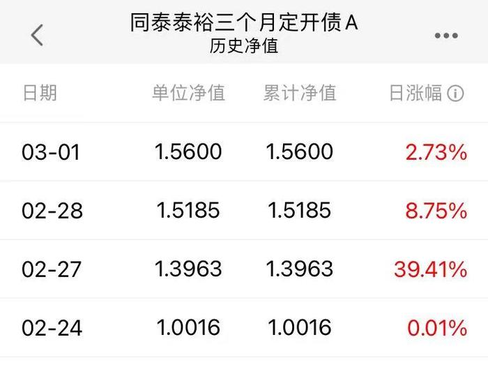 净值一天升近40%，背后是巨额赎回？年内约20只债基提高净值精度，债市仍在“等风来”