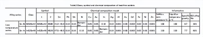 低温锡膏焊接工艺 助力减缓全球变暖