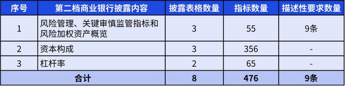 【未来银行】中国银行业实施资本新规的挑战和应对策略：第三支柱篇