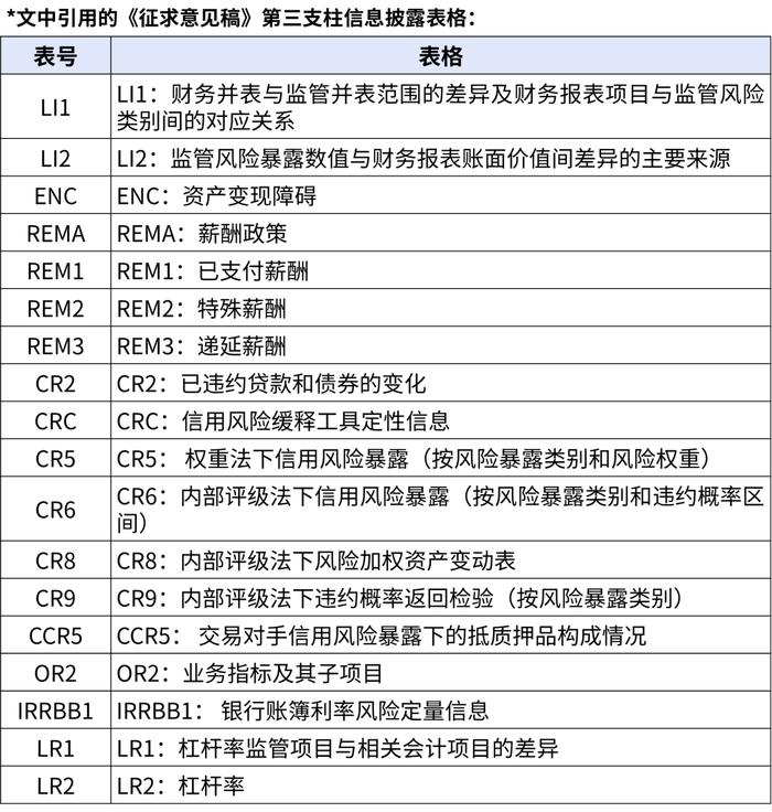 【未来银行】中国银行业实施资本新规的挑战和应对策略：第三支柱篇